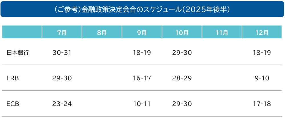 （ご参考）金融政策決定会合のスケジュール（2025年）