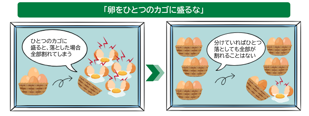 「卵をひとつのカゴに盛るな」