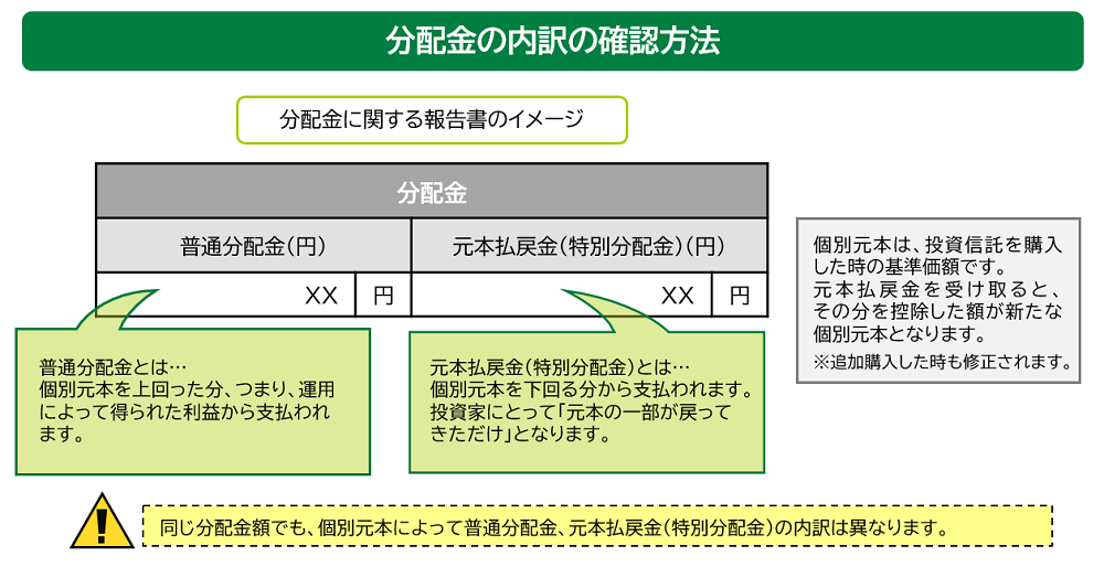 分配金の内訳の確認方法