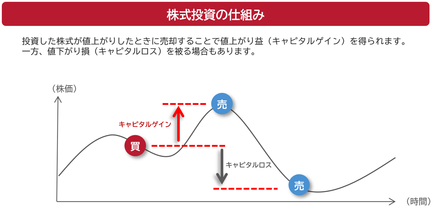 株式投資の仕組み
