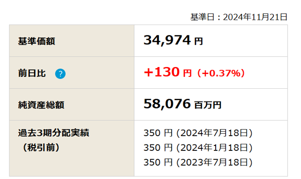 日々確認できる情報