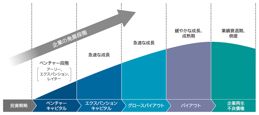 プライベート・エクイティと企業の成長ステージ