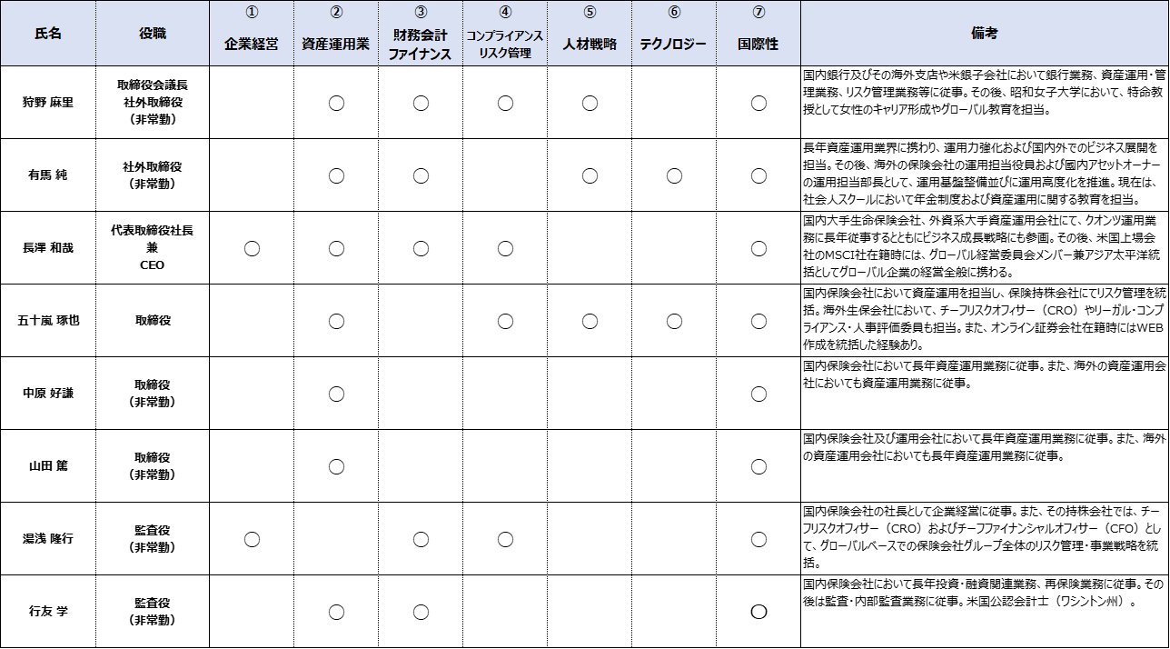 HPスキルマトリクス