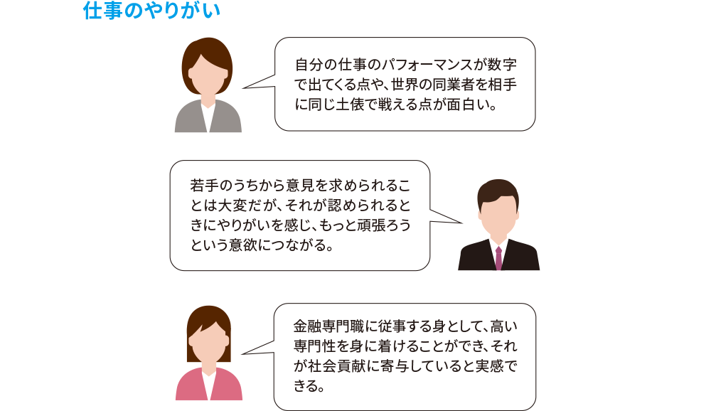 仕事のやりがい