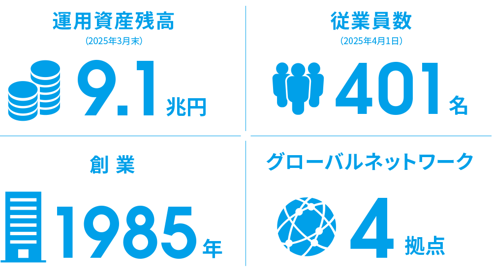 運用資産残高、グローバルネットワーク等