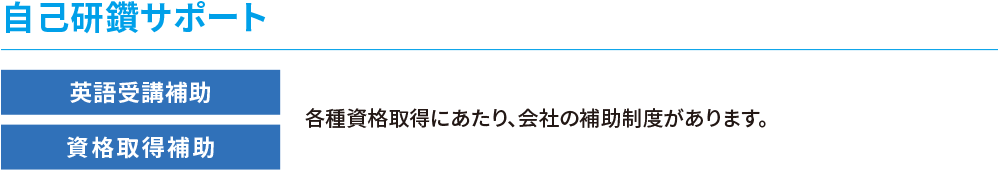 自己研鑽サポート