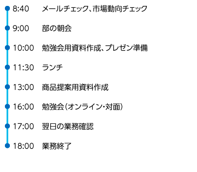 ある一日のタイムスケジュール