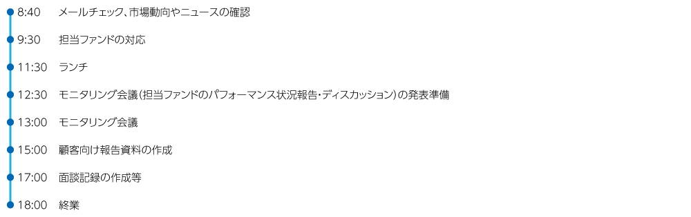 ある一日のタイムスケジュール③