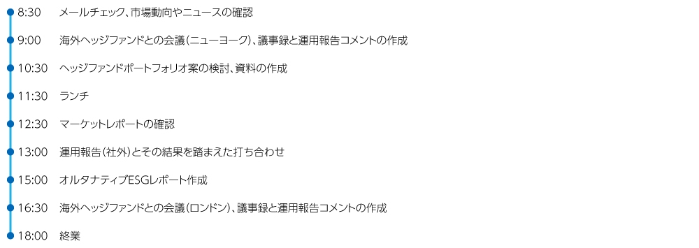 ある一日のタイムスケジュール④