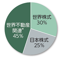 ミズナラの資産配分