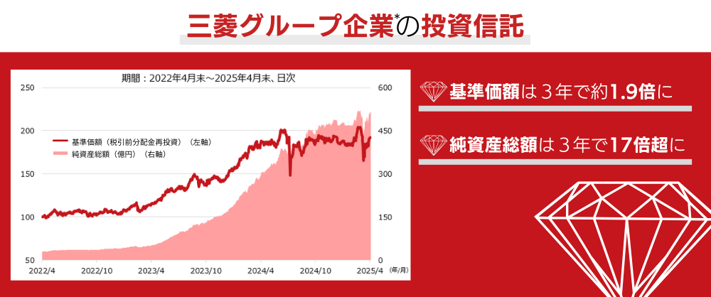 ダイヤセレクト