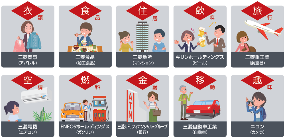 日常生活に根づく「三菱グループ企業」の例