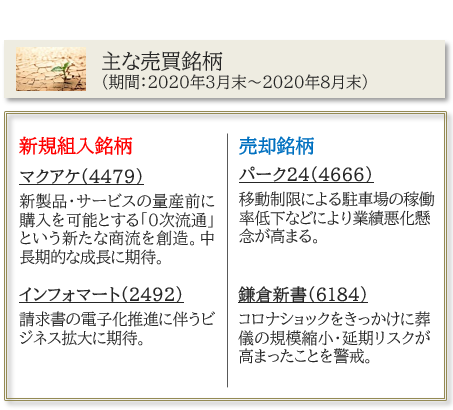 主な売買銘柄（期間：2020年3月末～2020年8月末）