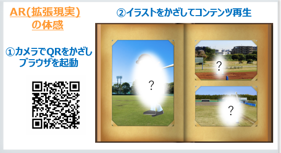 AR(拡張現実)の体感