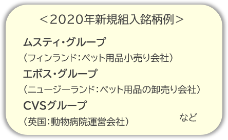 2020年新規組入銘柄例