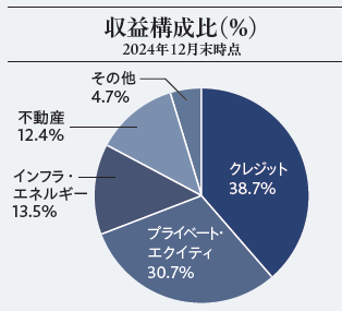 KKR（コールバーグ・クラビス・ロバーツ）