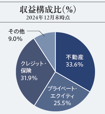ブラックストーン