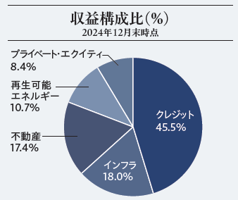 ブルックフィールド