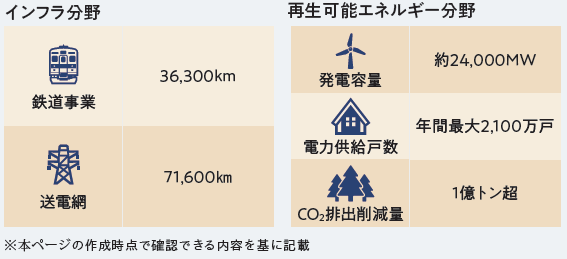 同社の事業内容