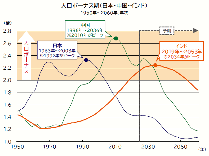 インド イメージ画像