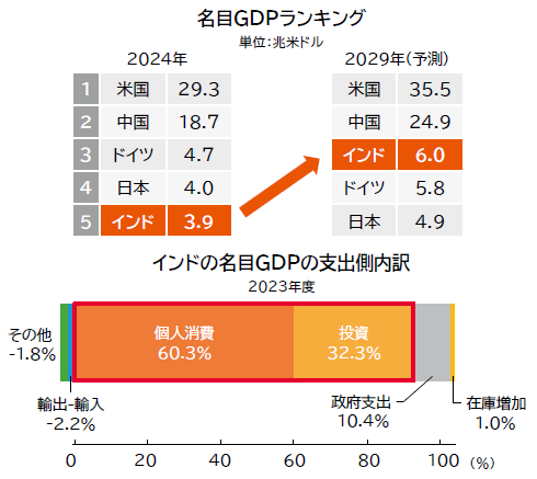 インド イメージ画像